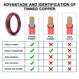 Gsc-10g-30 Igreely 10 Gauge Wire - 30 Ft Red And 10awg Black #3