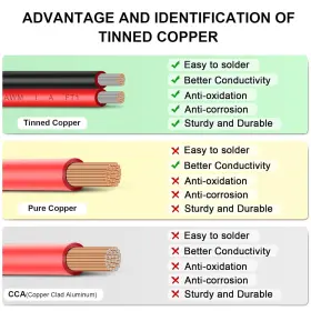 Shirbly2468 Shirbly 728040369580 10 Gauge Wire 20ft Tinned Copper Wire-2 Conductor Parallel 10awg #3