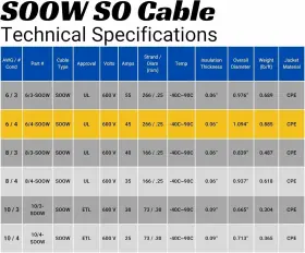 4-soow-x Windynation 6 Gauge 4 Conductor 6/4 Awg Black Soow Portable Power Cable Wire 10 Feet #3